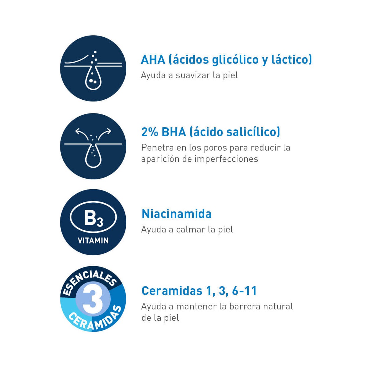 Características Cerave Gel Control imperfecciones
