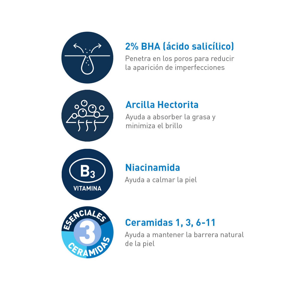 Carcaterísticas Cerave Imperfecciones Limpiador Control 236mL